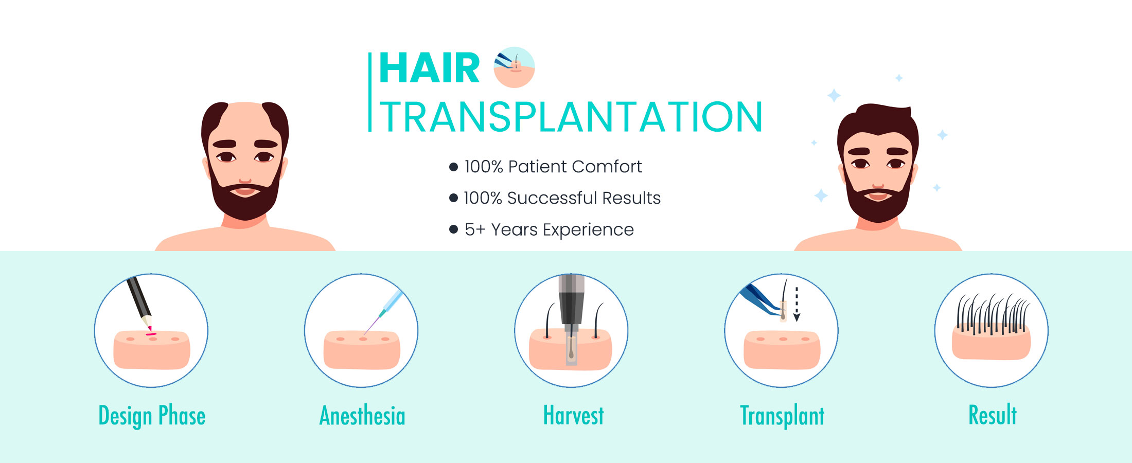 do you suffer hair loss